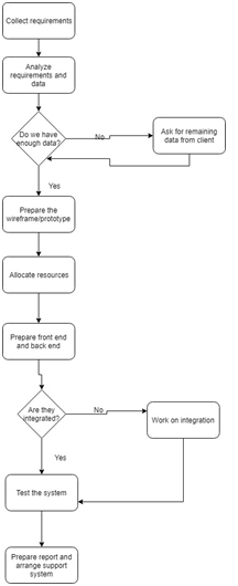 Software Engineering Assignment6.png